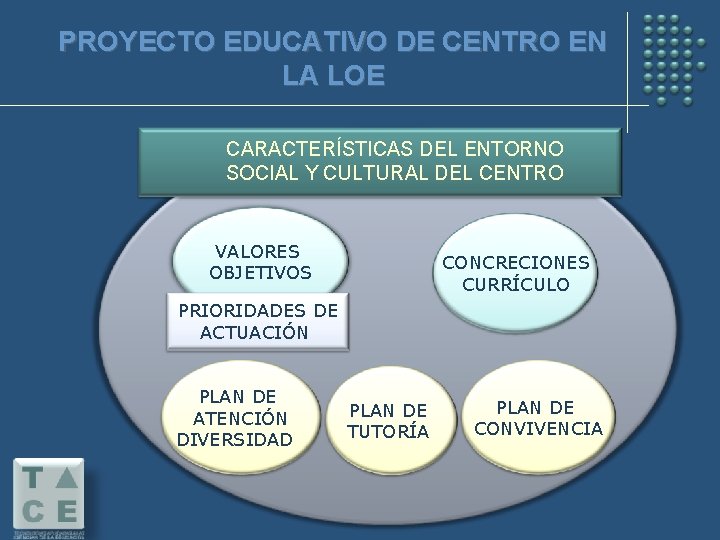 PROYECTO EDUCATIVO DE CENTRO EN LA LOE CARACTERÍSTICAS DEL ENTORNO SOCIAL Y CULTURAL DEL