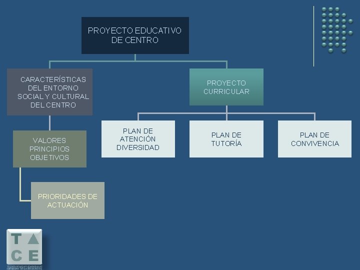 PROYECTO EDUCATIVO DE CENTRO CARACTERÍSTICAS DEL ENTORNO SOCIAL Y CULTURAL DEL CENTRO VALORES PRINCIPIOS