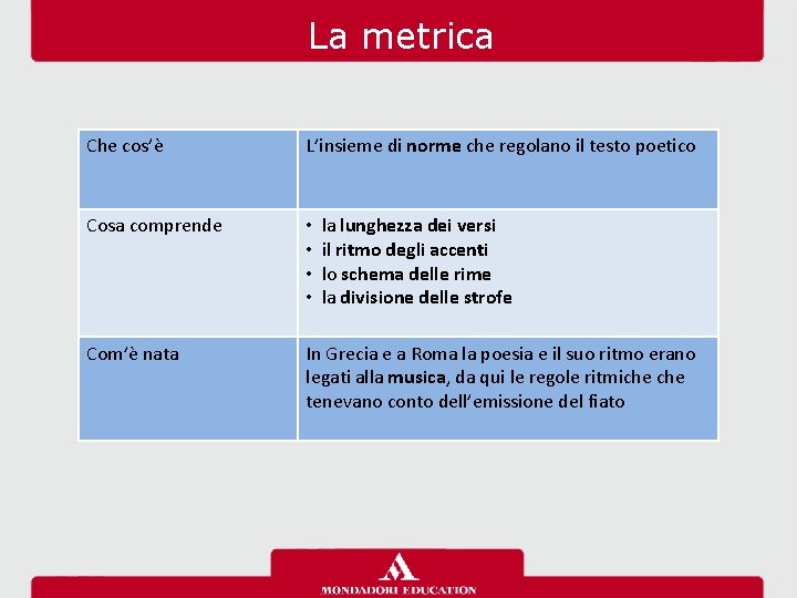 La metrica Che cos’è L’insieme di norme che regolano il testo poetico Cosa comprende