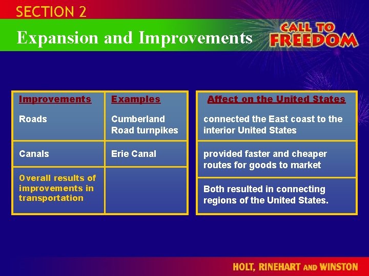 SECTION 2 Expansion and Improvements Affect on the United States Improvements Examples Roads Cumberland