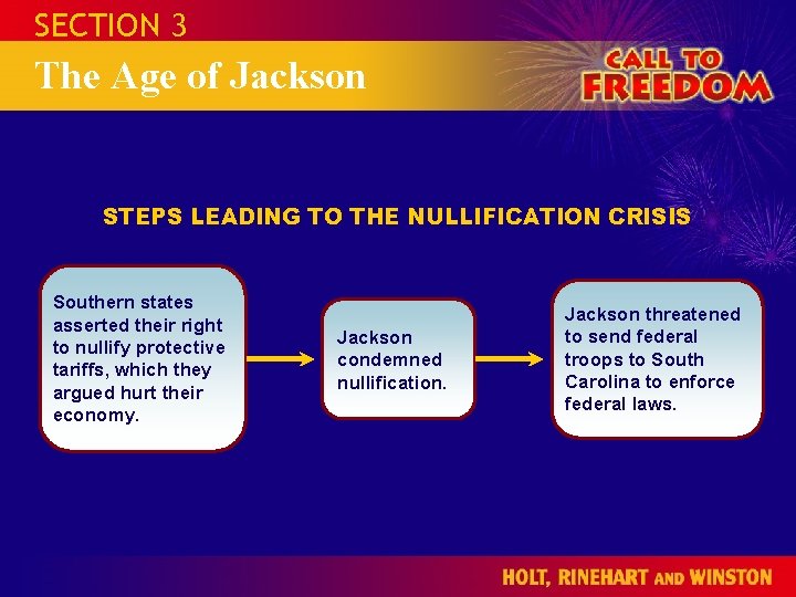 SECTION 3 The Age of Jackson STEPS LEADING TO THE NULLIFICATION CRISIS Southern states