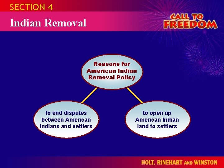 SECTION 4 Indian Removal Reasons for American Indian Removal Policy to end disputes between