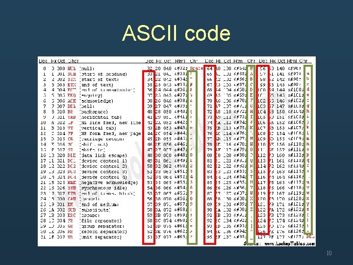 ASCII code 10 