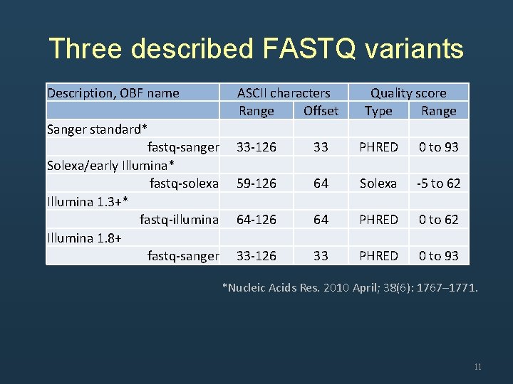 Three described FASTQ variants Description, OBF name 　 Sanger standard* fastq-sanger Solexa/early Illumina* fastq-solexa