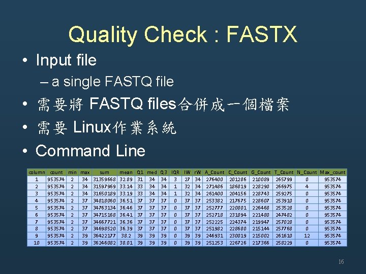 Quality Check : FASTX • Input file – a single FASTQ file • 需要將