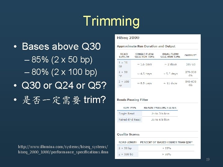Trimming • Bases above Q 30 – 85% (2 x 50 bp) – 80%