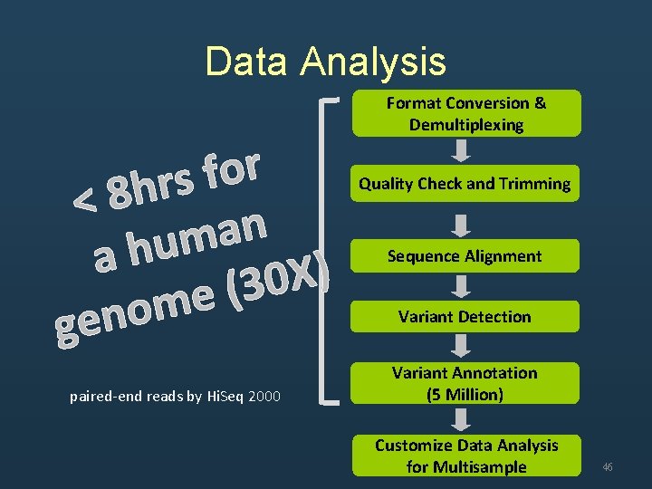 Data Analysis r o f s r h <8 n a m u h