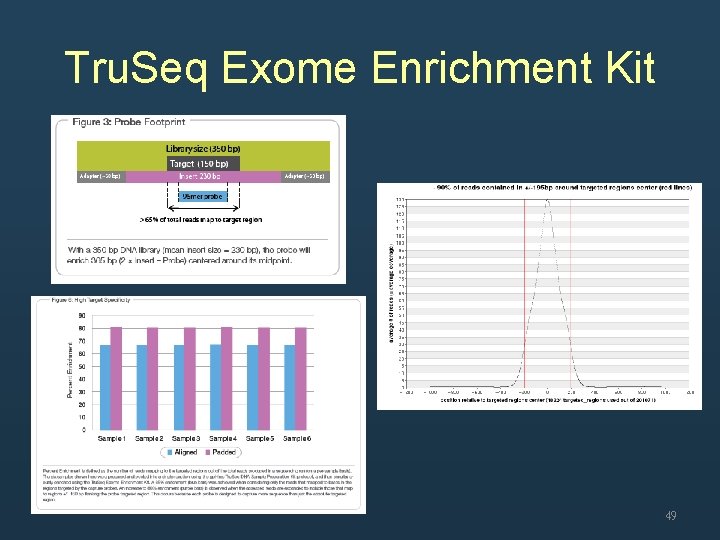 Tru. Seq Exome Enrichment Kit 49 