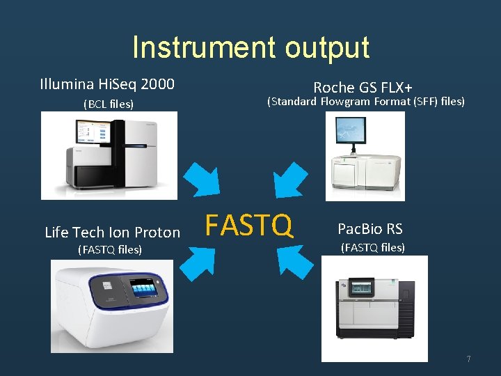 Instrument output Illumina Hi. Seq 2000 (BCL files) Life Tech Ion Proton (FASTQ files)