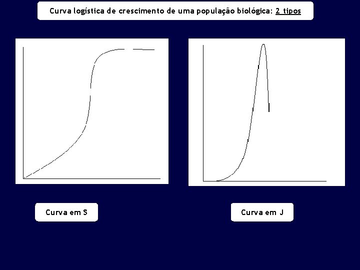 Curva logística de crescimento de uma população biológica: 2 tipos Curva em S Curva