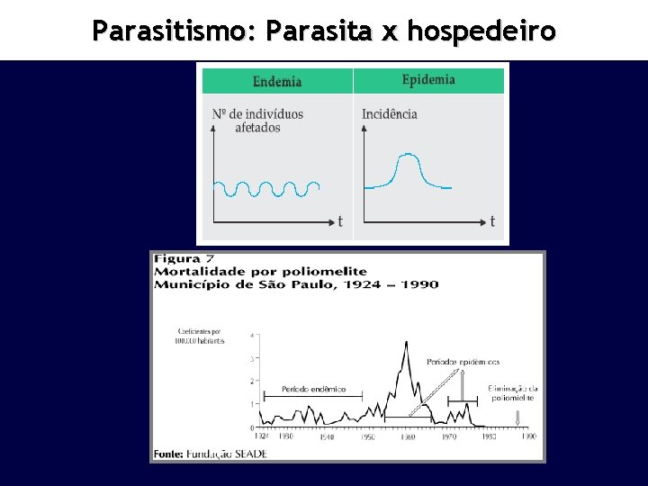 Parasitismo: Parasita x hospedeiro 