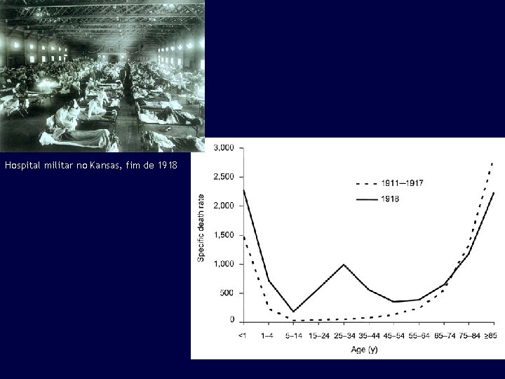 Hospital militar no Kansas, fim de 1918 