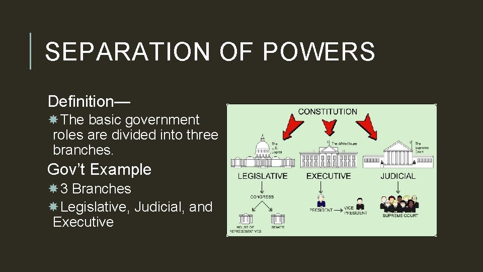 SEPARATION OF POWERS Definition— The basic government roles are divided into three branches. Gov’t