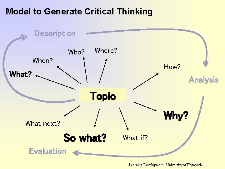 Model to Generate Critical Thinking Description Who? Where? When? How? What? Analysis Topic Why?