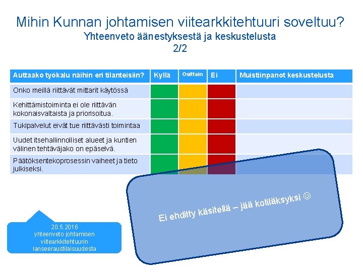 Mihin Kunnan johtamisen viitearkkitehtuuri soveltuu? Yhteenveto äänestyksestä ja keskustelusta 2/2 Auttaako työkalu näihin eri