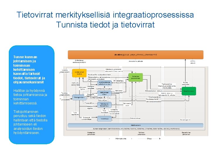 Tietovirrat merkityksellisiä integraatioprosessissa Tunnista tiedot ja tietovirrat Tunne kunnan johtamisen ja toiminnan kehittämisen kannalta