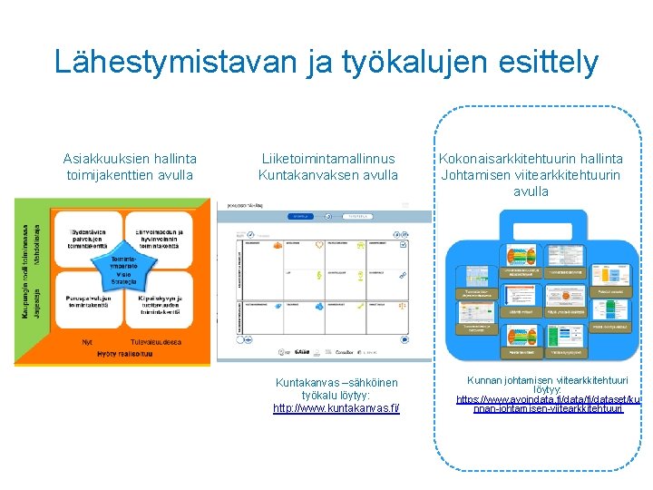 Lähestymistavan ja työkalujen esittely Asiakkuuksien hallinta toimijakenttien avulla Liiketoimintamallinnus Kuntakanvaksen avulla Kuntakanvas –sähköinen työkalu