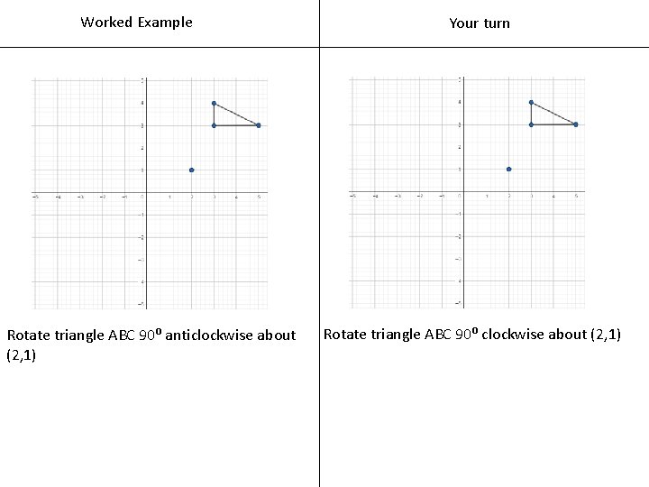 Worked Example Rotate triangle ABC 90⁰ anticlockwise about (2, 1) Your turn Rotate triangle