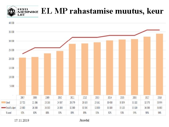 EL MP rahastamise muutus, keur. 17. 11. 2019 Jänedal 