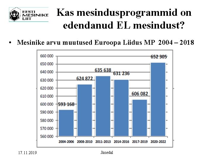 Kas mesindusprogrammid on edendanud EL mesindust? • Mesinike arvu muutused Euroopa Liidus MP 2004