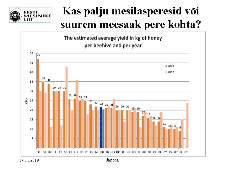 Kas palju mesilasperesid või suurem meesaak pere kohta? . 17. 11. 2019 Jänedal 