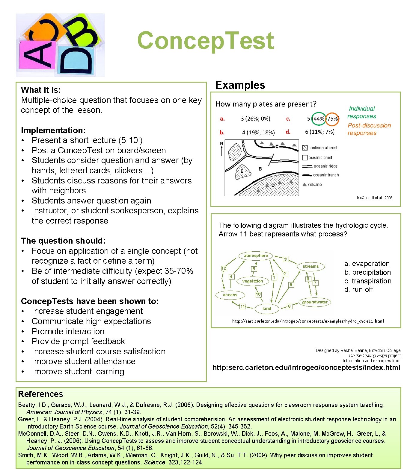 Concep. Test What it is: Multiple-choice question that focuses on one key concept of