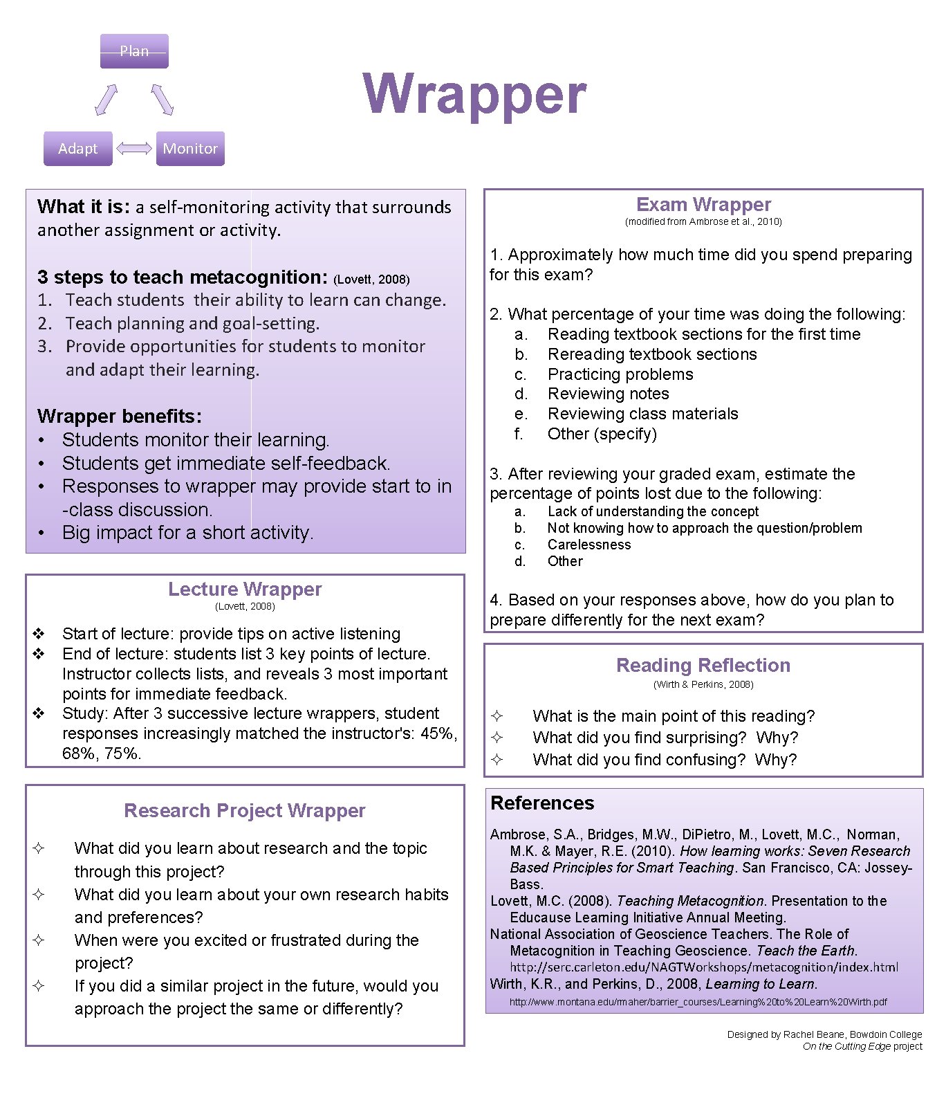Plan Wrapper Adapt Monitor Exam Wrapper What it is: a self-monitoring activity that surrounds