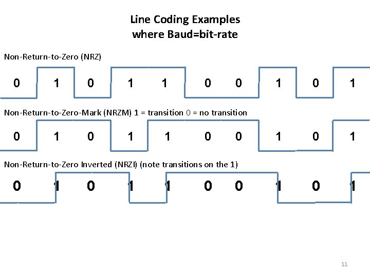Line Coding Examples where Baud=bit-rate Non-Return-to-Zero (NRZ) 0 1 0 1 1 0 1 Line Coding Examples where Baud=bit-rate Non-Return-to-Zero (NRZ) 0 1 0 1 1 0 1