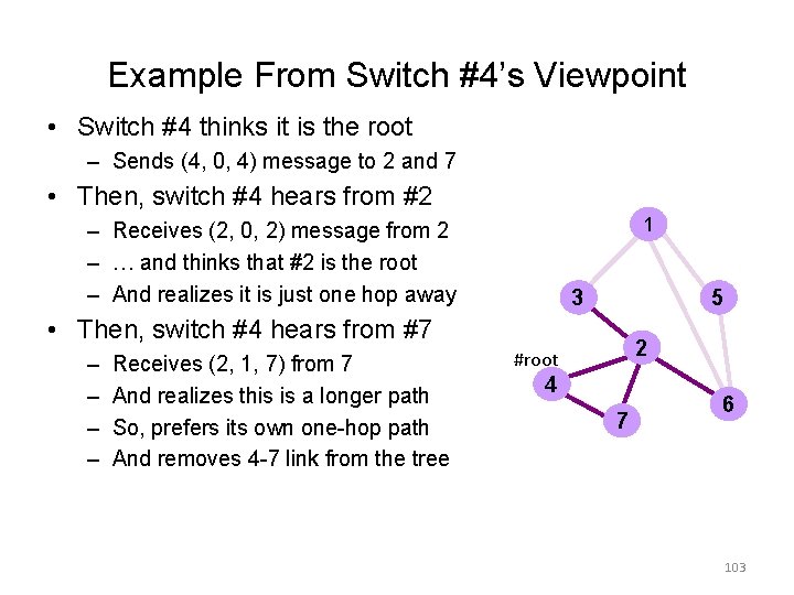 Example From Switch #4’s Viewpoint • Switch #4 thinks it is the root – Example From Switch #4’s Viewpoint • Switch #4 thinks it is the root –