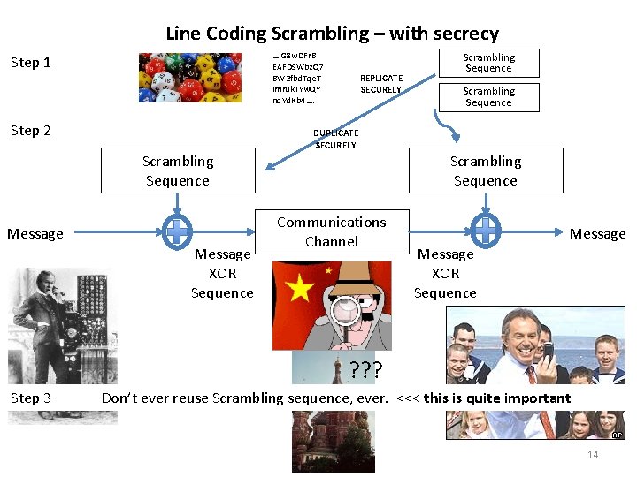 Line Coding Scrambling – with secrecy …. G 8 w. DFr. B EAFDSWbz. Q Line Coding Scrambling – with secrecy …. G 8 w. DFr. B EAFDSWbz. Q