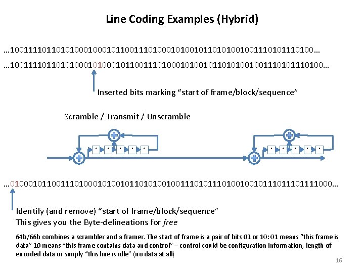 Line Coding Examples (Hybrid) … 100111101101010001011001110100010110101001001110100… Inserted bits marking “start of frame/block/sequence” Scramble / Line Coding Examples (Hybrid) … 100111101101010001011001110100010110101001001110100… Inserted bits marking “start of frame/block/sequence” Scramble /