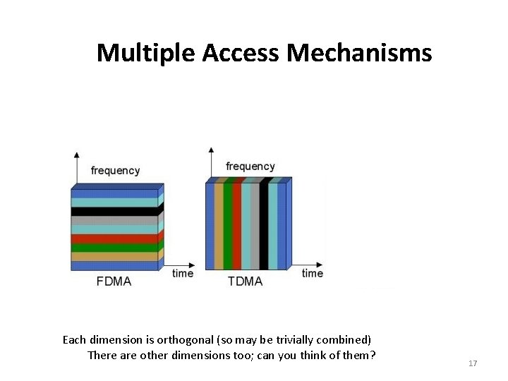 Multiple Access Mechanisms Each dimension is orthogonal (so may be trivially combined) There are Multiple Access Mechanisms Each dimension is orthogonal (so may be trivially combined) There are