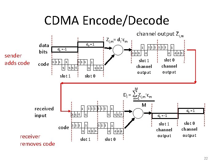 CDMA Encode/Decode sender adds code data bits code d 0 = 1 d 1 CDMA Encode/Decode sender adds code data bits code d 0 = 1 d 1