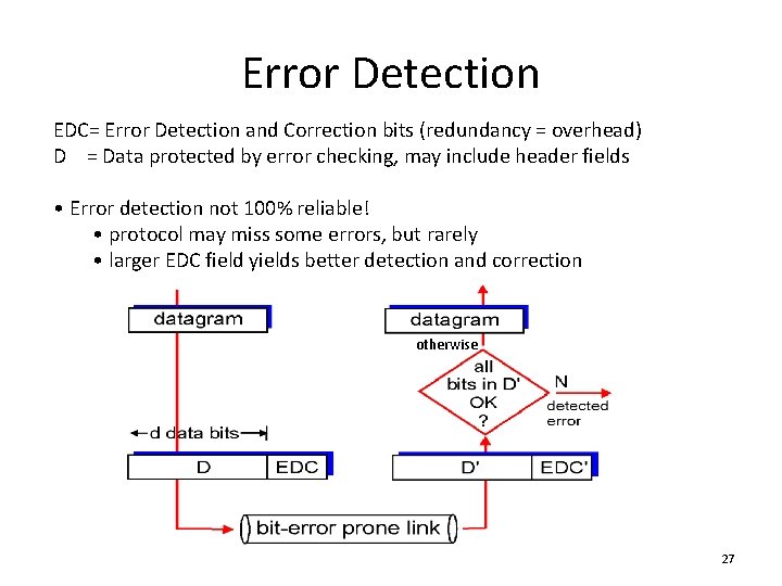 Error Detection EDC= Error Detection and Correction bits (redundancy = overhead) D = Data Error Detection EDC= Error Detection and Correction bits (redundancy = overhead) D = Data