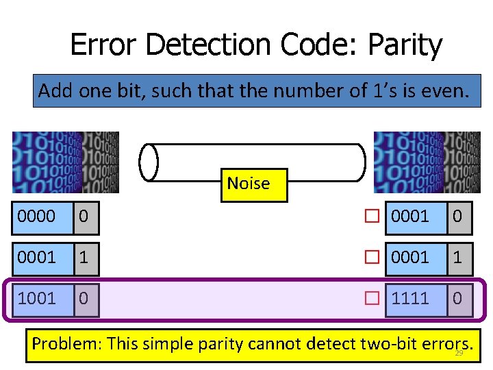 Error Detection Code: Parity Add one bit, such that the number of 1’s is Error Detection Code: Parity Add one bit, such that the number of 1’s is
