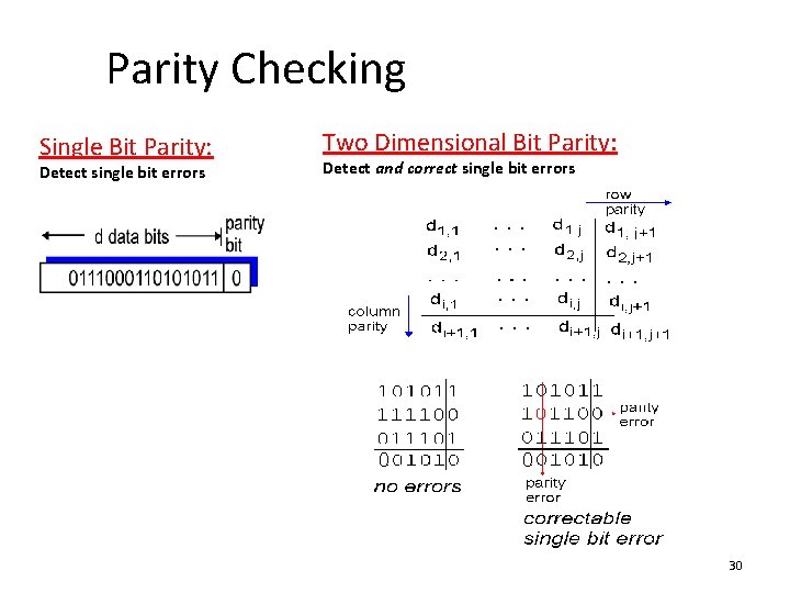 Parity Checking Single Bit Parity: Detect single bit errors Two Dimensional Bit Parity: Detect Parity Checking Single Bit Parity: Detect single bit errors Two Dimensional Bit Parity: Detect