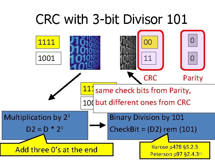 CRC with 3 -bit Divisor 101 1111 00 0 1001 11 0 CRC Parity CRC with 3 -bit Divisor 101 1111 00 0 1001 11 0 CRC Parity