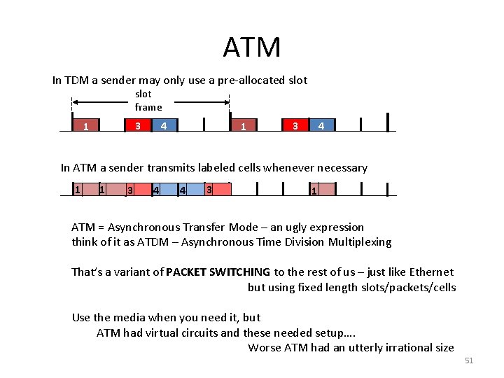 ATM In TDM a sender may only use a pre-allocated slot frame 3 1 ATM In TDM a sender may only use a pre-allocated slot frame 3 1
