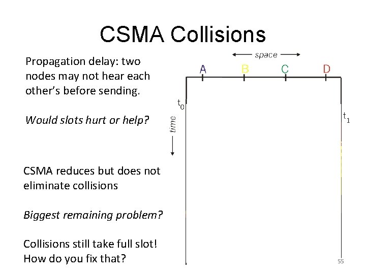 CSMA Collisions Propagation delay: two nodes may not hear each other’s before sending. Would CSMA Collisions Propagation delay: two nodes may not hear each other’s before sending. Would