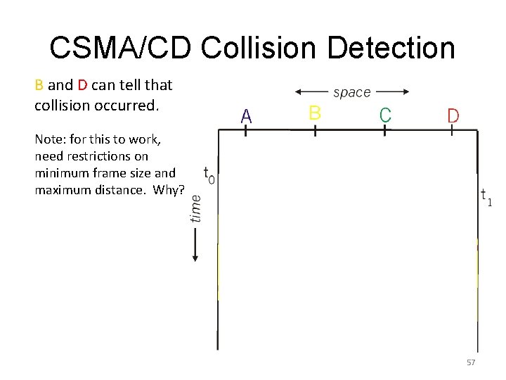 CSMA/CD Collision Detection B and D can tell that collision occurred. Note: for this CSMA/CD Collision Detection B and D can tell that collision occurred. Note: for this