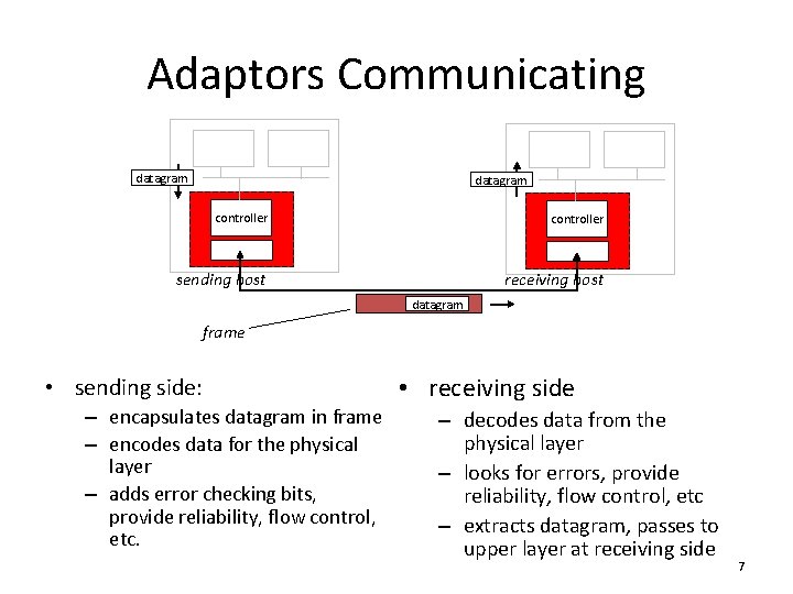 Adaptors Communicating datagram controller sending host receiving host datagram frame • sending side: – Adaptors Communicating datagram controller sending host receiving host datagram frame • sending side: –