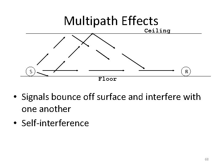 Multipath Effects Ceiling S R Floor • Signals bounce off surface and interfere with Multipath Effects Ceiling S R Floor • Signals bounce off surface and interfere with