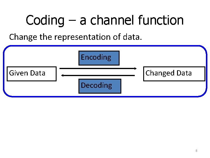 Coding – a channel function Change the representation of data. Encoding Given Data Changed Coding – a channel function Change the representation of data. Encoding Given Data Changed