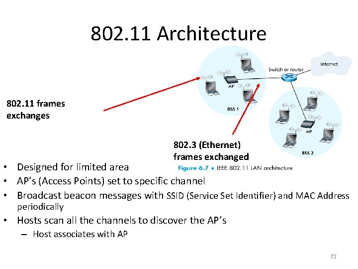 802. 11 Architecture 802. 11 frames exchanges 802. 3 (Ethernet) frames exchanged • Designed 802. 11 Architecture 802. 11 frames exchanges 802. 3 (Ethernet) frames exchanged • Designed