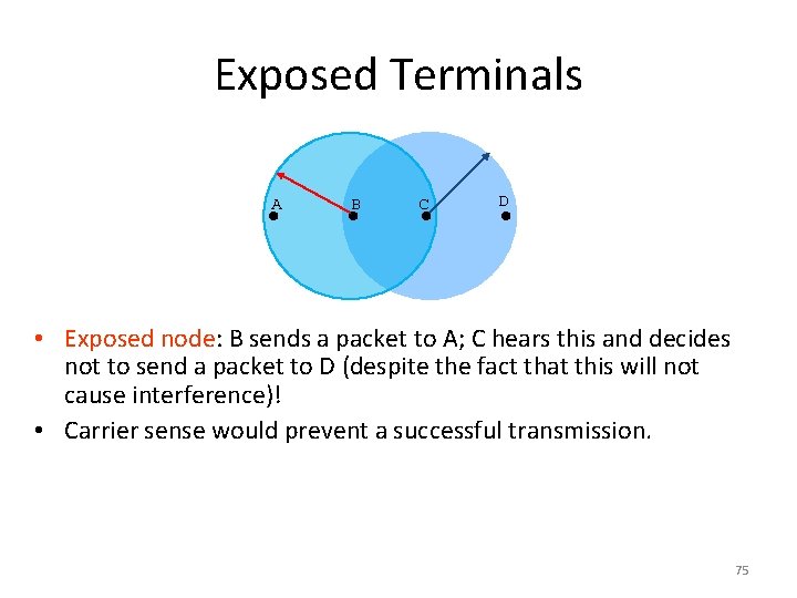 Exposed Terminals A B C D • Exposed node: B sends a packet to Exposed Terminals A B C D • Exposed node: B sends a packet to
