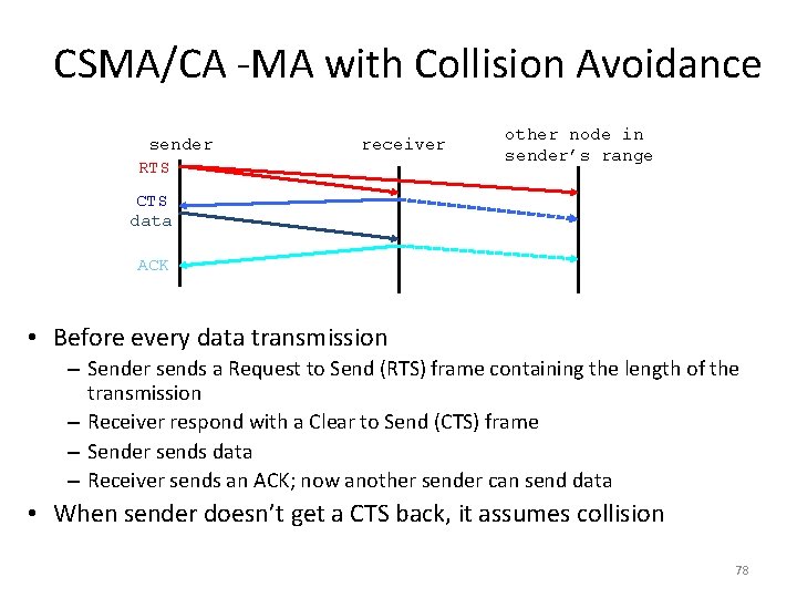 CSMA/CA -MA with Collision Avoidance sender RTS receiver other node in sender’s range CTS CSMA/CA -MA with Collision Avoidance sender RTS receiver other node in sender’s range CTS