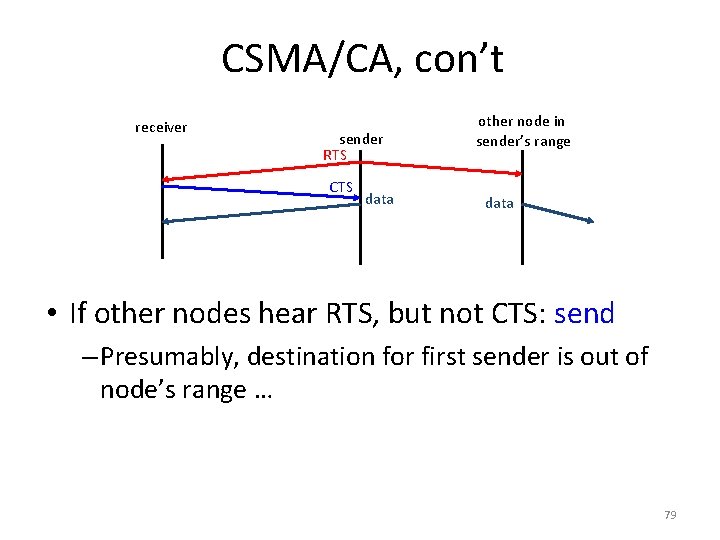 CSMA/CA, con’t receiver sender RTS CTS data other node in sender’s range data • CSMA/CA, con’t receiver sender RTS CTS data other node in sender’s range data •
