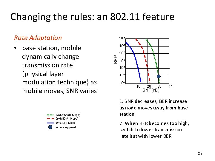 Changing the rules: an 802. 11 feature QAM 256 (8 Mbps) QAM 16 (4 Changing the rules: an 802. 11 feature QAM 256 (8 Mbps) QAM 16 (4