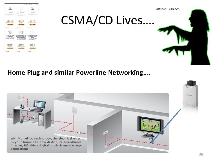 CSMA/CD Lives…. Home Plug and similar Powerline Networking…. 90 CSMA/CD Lives…. Home Plug and similar Powerline Networking…. 90