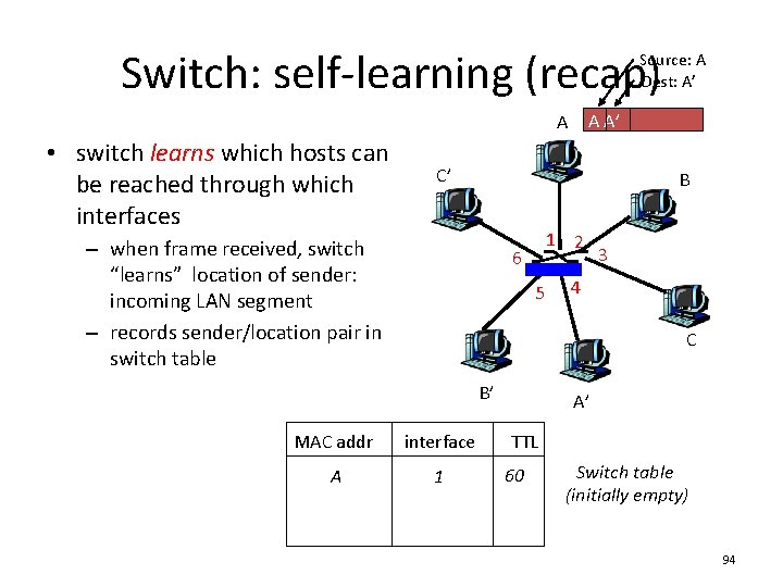 Switch: self-learning (recap) Source: A Dest: A’ A • switch learns which hosts can Switch: self-learning (recap) Source: A Dest: A’ A • switch learns which hosts can